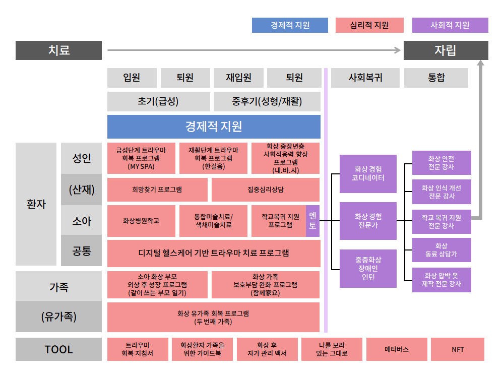 ȭ�� �������� ��ü��, �ɸ���, ��ȸ�� ȸ�� ���� ���α׷�